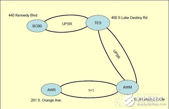 光網絡中利用光學環回進行設備故障識別和遠程確定光纖斷點位置