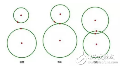 舉例說明光斑相離、相切和相交在LED照明設(shè)計(jì)中的應(yīng)用