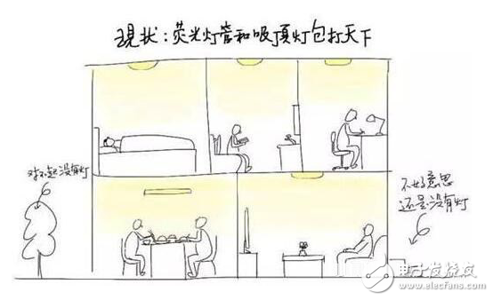 舉例說明光學(xué)設(shè)計(jì)對LED燈具的重要性