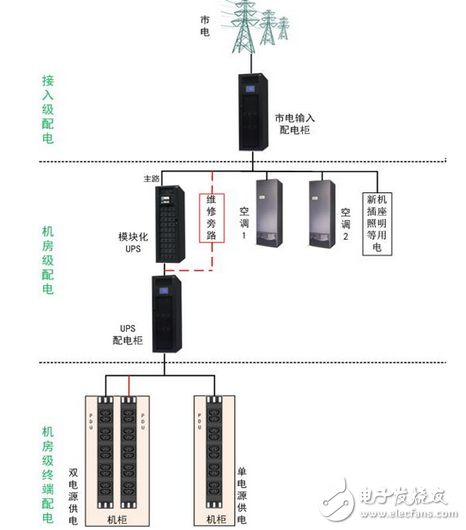 英威騰微型數據中心解決方案