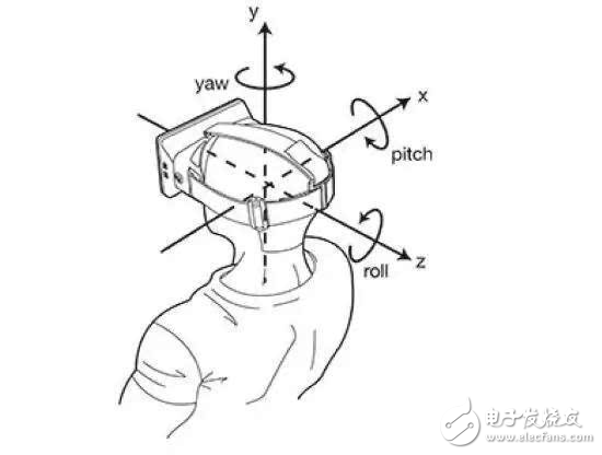 VR開發技巧匯總