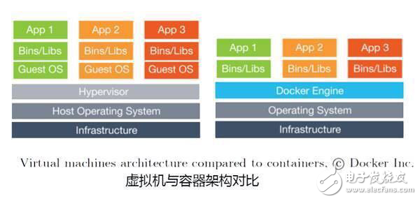 集群資源調(diào)度系統(tǒng)對比