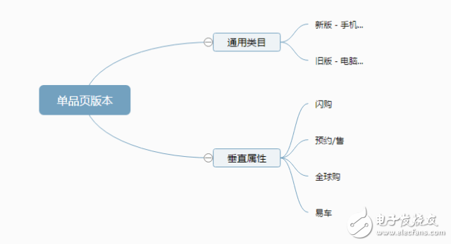 實例分析京東詳情頁前端開發
