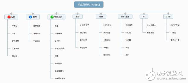 實例分析京東詳情頁前端開發