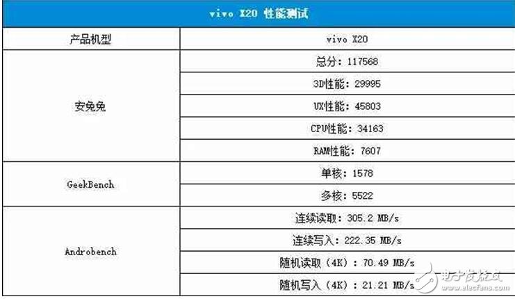 vivoX20評測：vivo x20外觀、配置、拍照、續航、音頻、價格全面解析，值得體驗