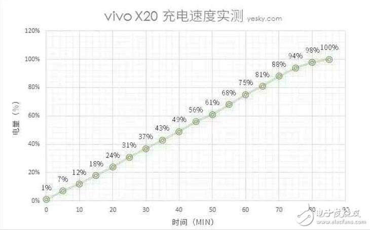 vivoX20評測：vivo x20外觀、配置、拍照、續航、音頻、價格全面解析，值得體驗