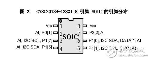 CapSense 可編程片上系統CY8C20234_001-63505_ZH