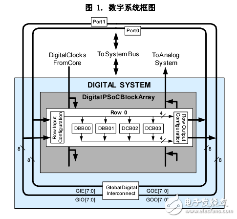 PSoC 1 可編程片上系統CY8C21123_CY8C21223_CY8C21323_001-63473_0A_V_ZH