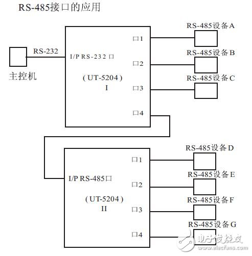 基于UT-5204的RS-485性能參數及結構圖