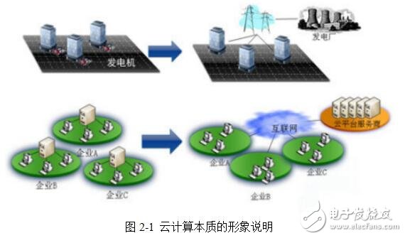 云計(jì)算入侵檢測系統(tǒng)研究