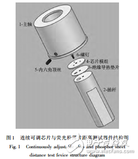 LED燈發(fā)光效率等數(shù)據(jù)處理與結(jié)果分析和基于旋轉(zhuǎn)涂覆法的LED遠(yuǎn)程配光器件的研究