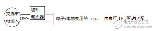 MR16中LED驅(qū)動(dòng)電源的設(shè)計(jì)難點(diǎn)及應(yīng)對(duì)方法的介紹