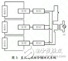模塊式光伏發電系統工作結構與一種單相模塊式光伏并網系統的設計與實現