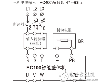 英威騰EC100電梯智能整體機產品使用手冊