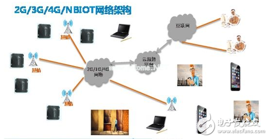 騰控低功耗可編程RTU在供水管網監控中的應用