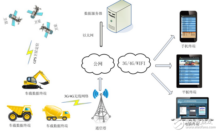 騰控科技重型車輛監控方案