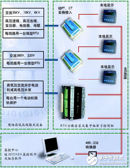 騰控在工廠用電監控系統的應用