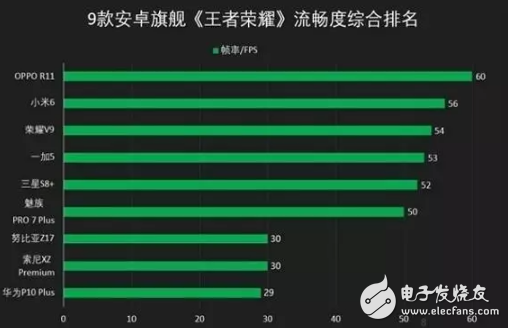 全面屏時代OPPO R11銷量依舊堅挺,這背后究竟藏著什么奧秘?