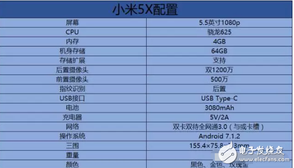 小米5x和華為nova對(duì)比,華為nova和小米5x性能誰(shuí)更強(qiáng)