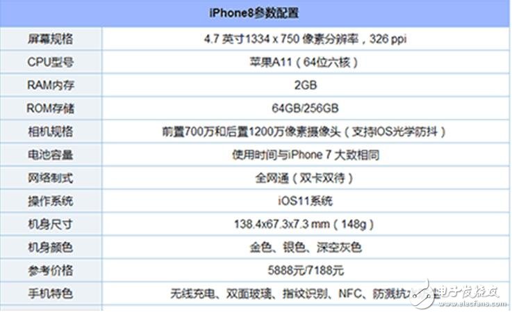 iPhone8、三星Note8對比評測：外觀、配置、拍照對比分析，“二八”相殺你選誰？