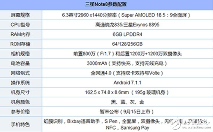 iPhone8、三星Note8對比評測：外觀、配置、拍照對比分析，“二八”相殺你選誰？