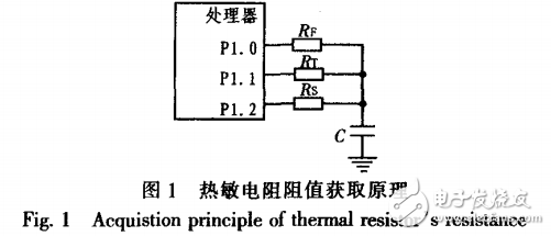 基于LM3S101處理器的溫度測量模塊設(shè)計