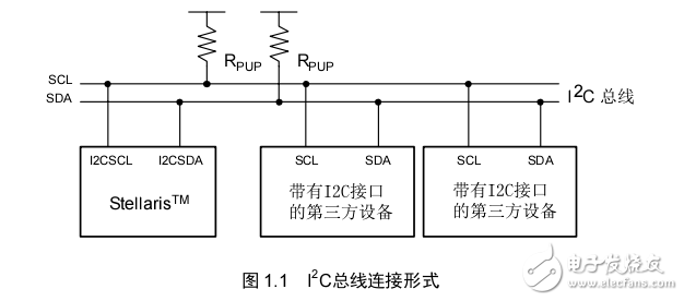 互聯IC總線(I2C