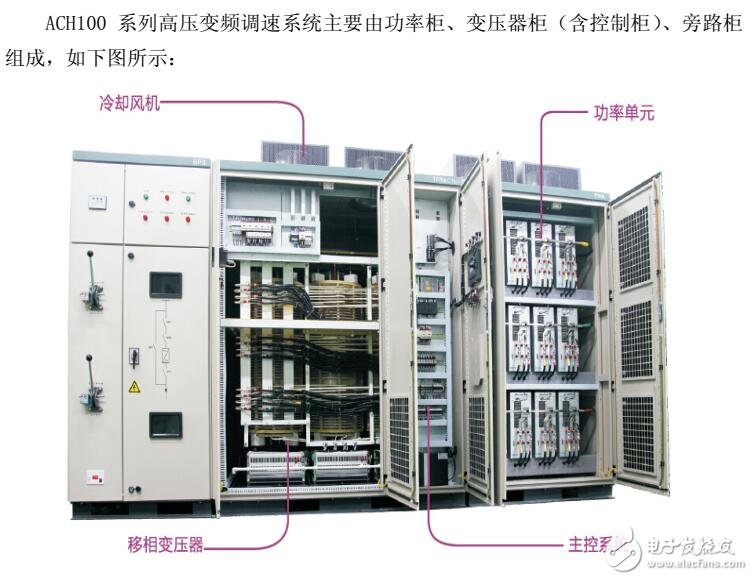 基于ACH100高壓變頻調速器原理及存儲
