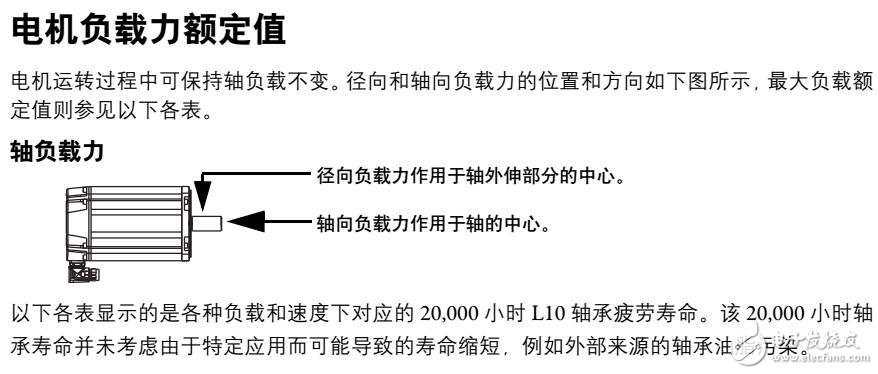 Kinetix VP低慣量伺服電機(jī)安裝及規(guī)格