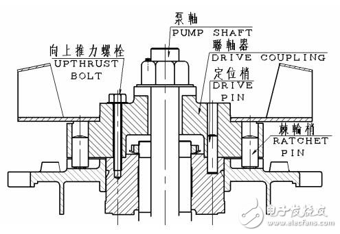 感應電動機安裝及運轉維護