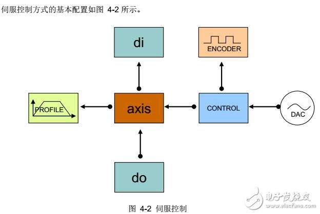 基于GUC-ECAT運(yùn)動(dòng)控制器系統(tǒng)配置及安全機(jī)制
