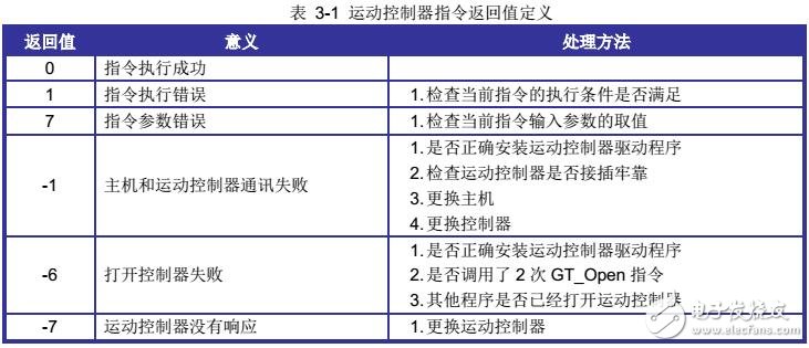 基于GUC-ECAT運(yùn)動(dòng)控制器系統(tǒng)配置及安全機(jī)制