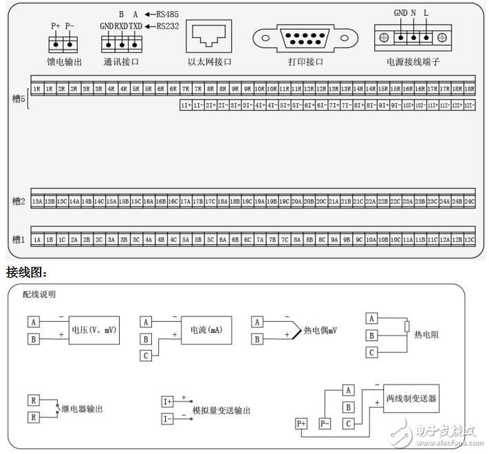 基于NHR-8300無紙記錄儀技術參數及安裝