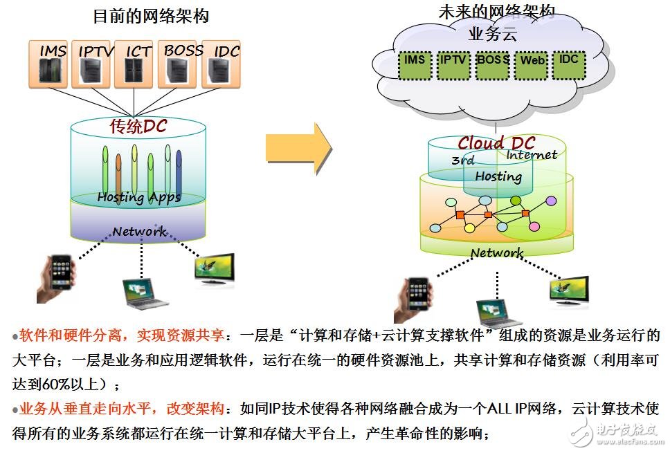 云計(jì)算的服務(wù)模式介紹