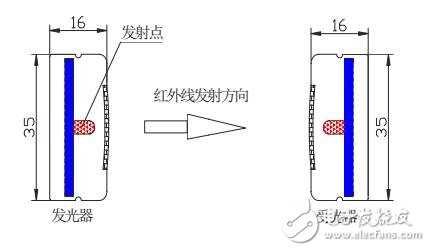 基于MYDZ測量光幕工作原理及結構