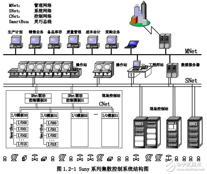 PCC800控制系統(tǒng)硬件安裝及維護(hù)