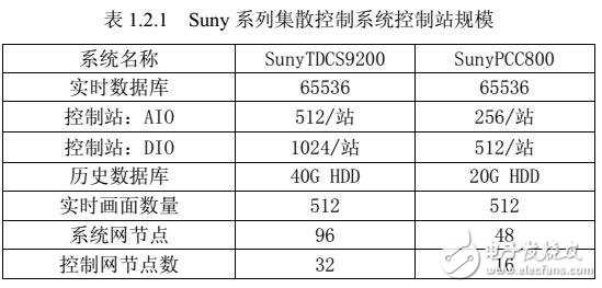 PCC800控制系統(tǒng)硬件安裝及維護(hù)
