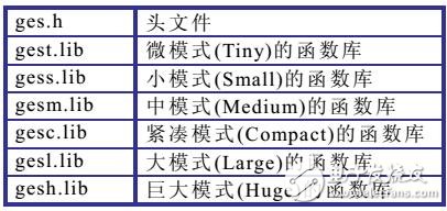 基于GE運動控制器型號及在函數庫中應用