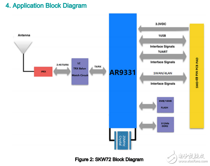 skw72 AP/中繼器/UART WiFi模塊數據