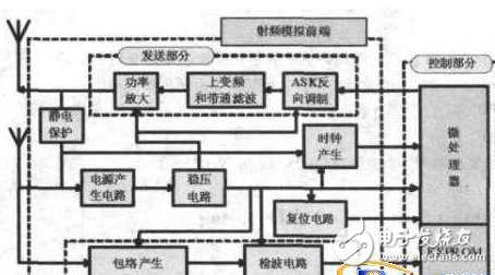 淺談射頻前端設(shè)計如何提高網(wǎng)絡(luò)效率和帶來更好的體驗感