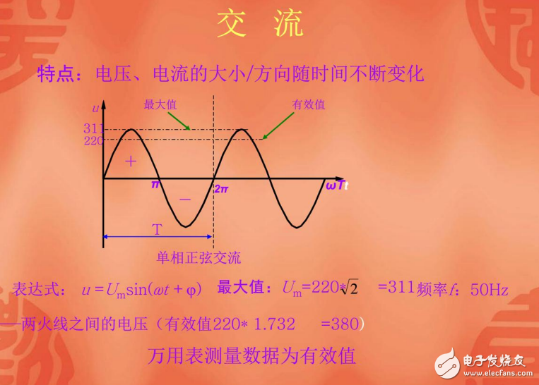 電源系統工作原理演示及開關電源原理及日常維護全解析