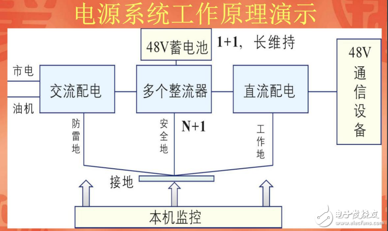 電源系統工作原理演示及開關電源原理及日常維護全解析