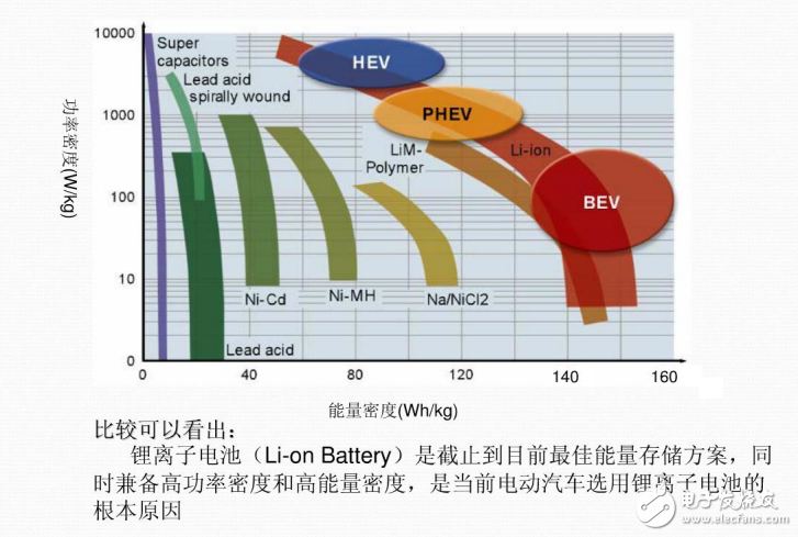 鋰離子電池的基本工作原理及其維護的介紹