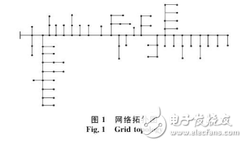 電動汽車充電影響及其對配電網(wǎng)的影響和對策介紹