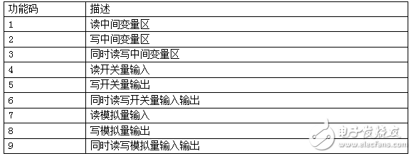 騰控TCNET網(wǎng)絡(luò)通迅功能使用說(shuō)明