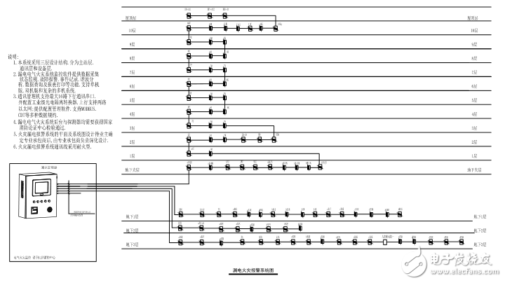 安科瑞Acrel-6000B電氣火災監控系統在辦公樓項目中的應用