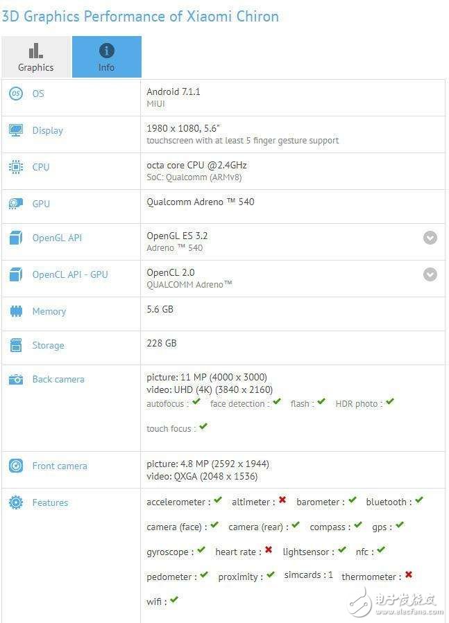 小米6最新消息：小米6Plus在路上，全面屏加持對(duì)抗iPhoneX？