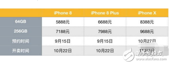 iPhoneX對(duì)比三星Note8,雙皇機(jī)之爭(zhēng)!機(jī)皇誰(shuí)更強(qiáng)?