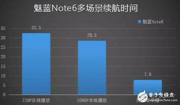 百密一疏?魅藍(lán)note6還是沒能做到完美?