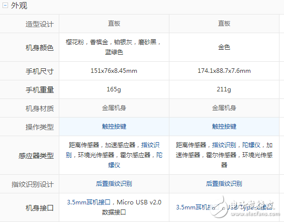 紅米note4x和小米max2對(duì)比評(píng)測(cè)